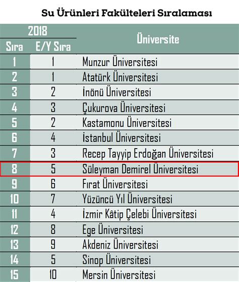 devlet üniversiteleri sıralaması 2018